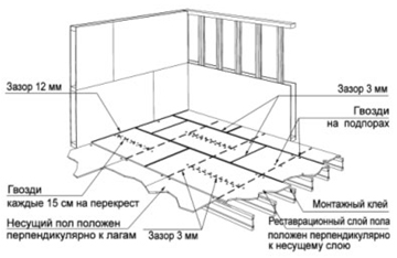 Фото: OSB3: обшивка пола