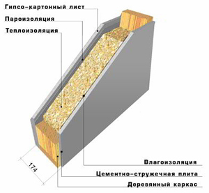 ЦСП: обработка стыков и поверхностей