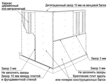 Фото: OSB3: обшивка стен